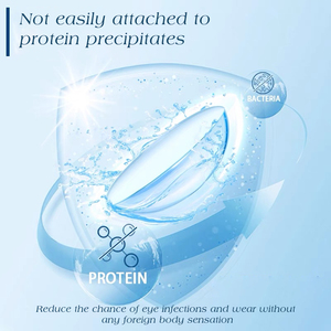 MILL CREEK UV Blocking Monthly Clear Contact Lenses